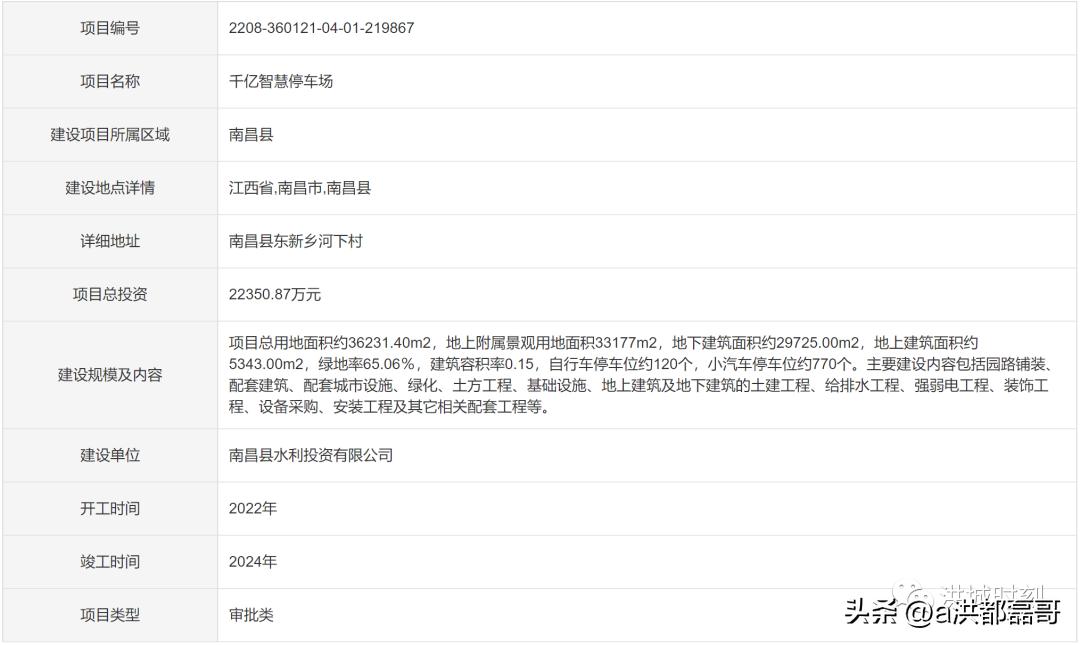 南昌最豪的地下停车场,南昌适合拍照的地下停车场