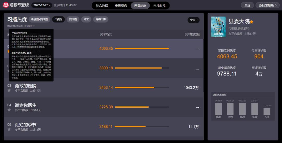 网络剧热播现象解析,对热播电视剧的看法