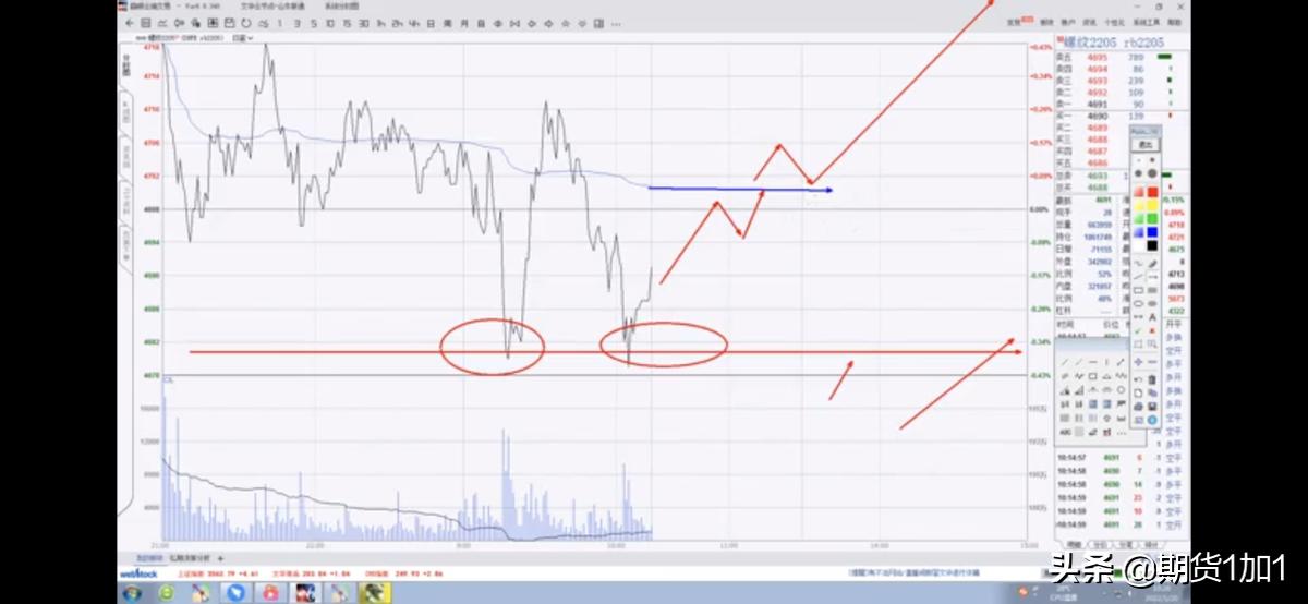 期货5分钟好还是1小时好,期货趋势交易周期选择
