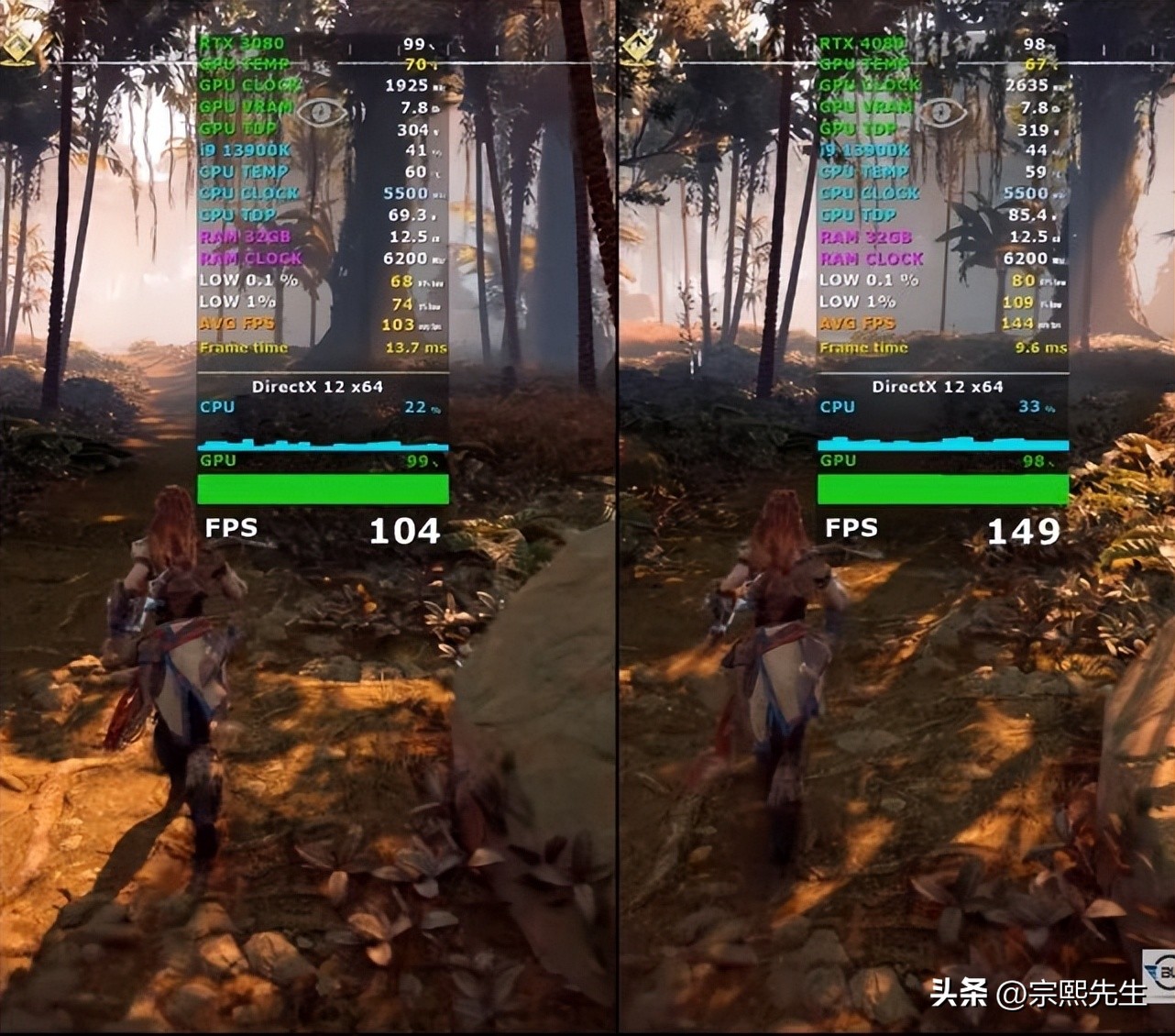 rtx3070ti和rtx3080对比,rtx4080值得入手吗