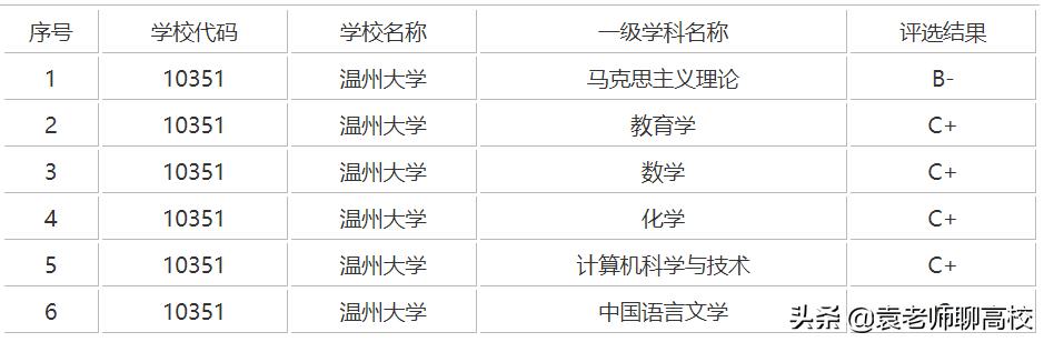 浙江工业大学与宁波大学哪个好,宁波大学和温州医科大学