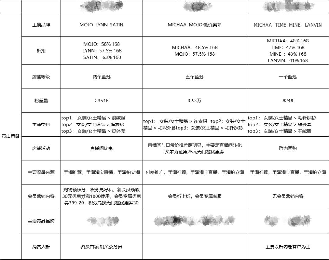 高客单女装实战案例,火蝠代运营销售