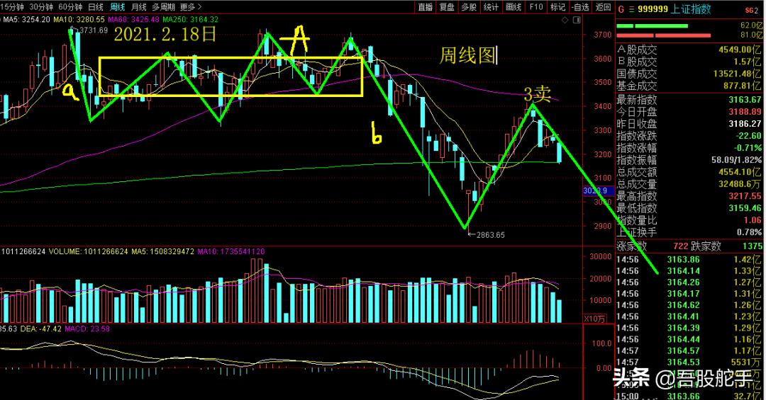 比较技术分析和基本面分析,基本面分析与技术分析