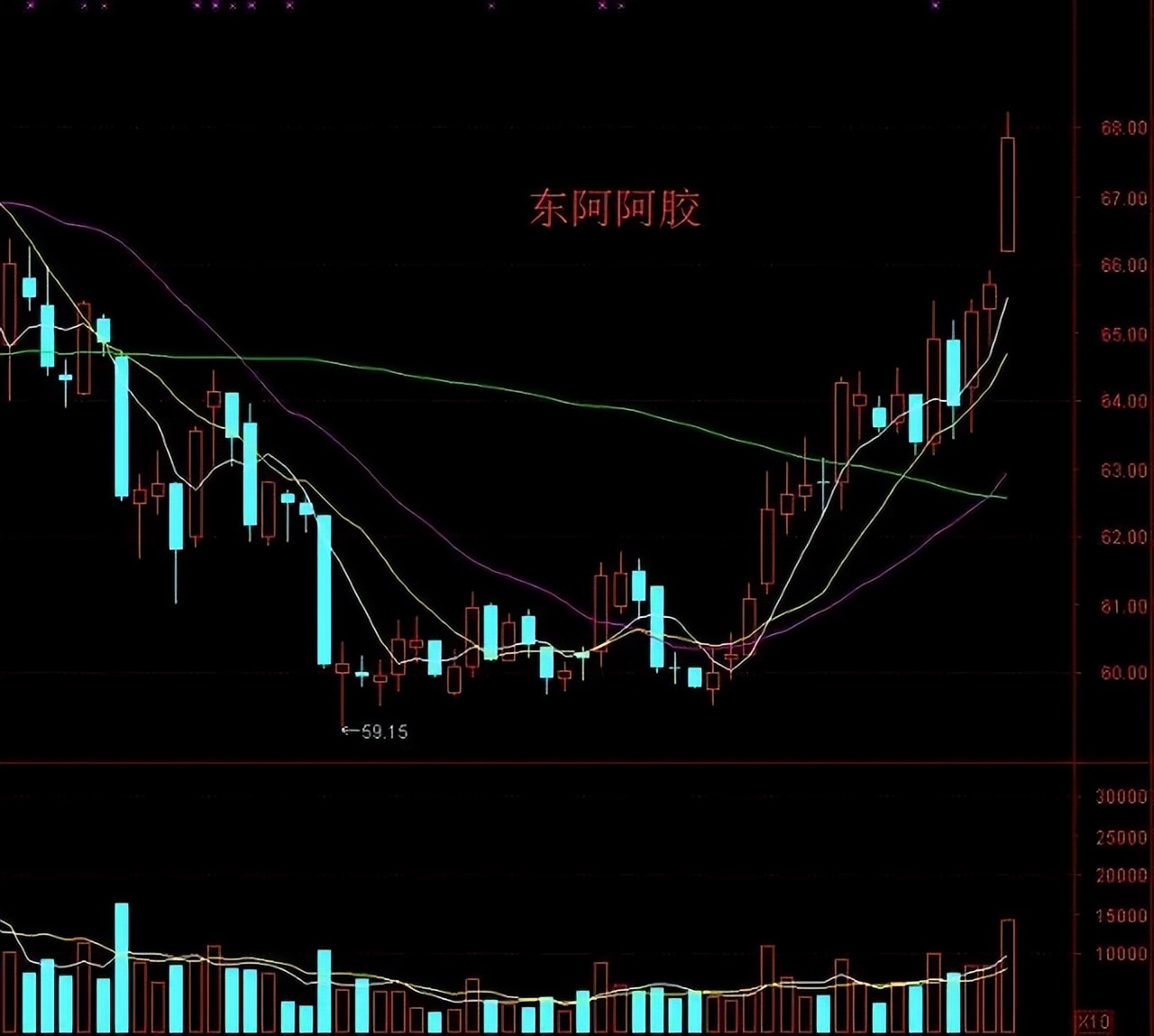 操盘高手股票指标,4个步骤教你短线抓牛股
