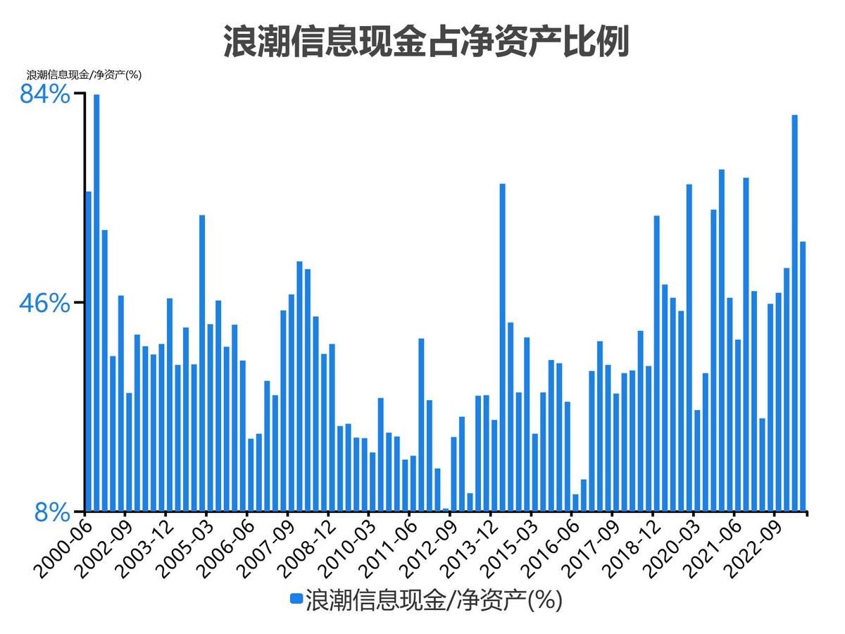 浪潮信息股票分析300017,5分钟看懂浪潮股票