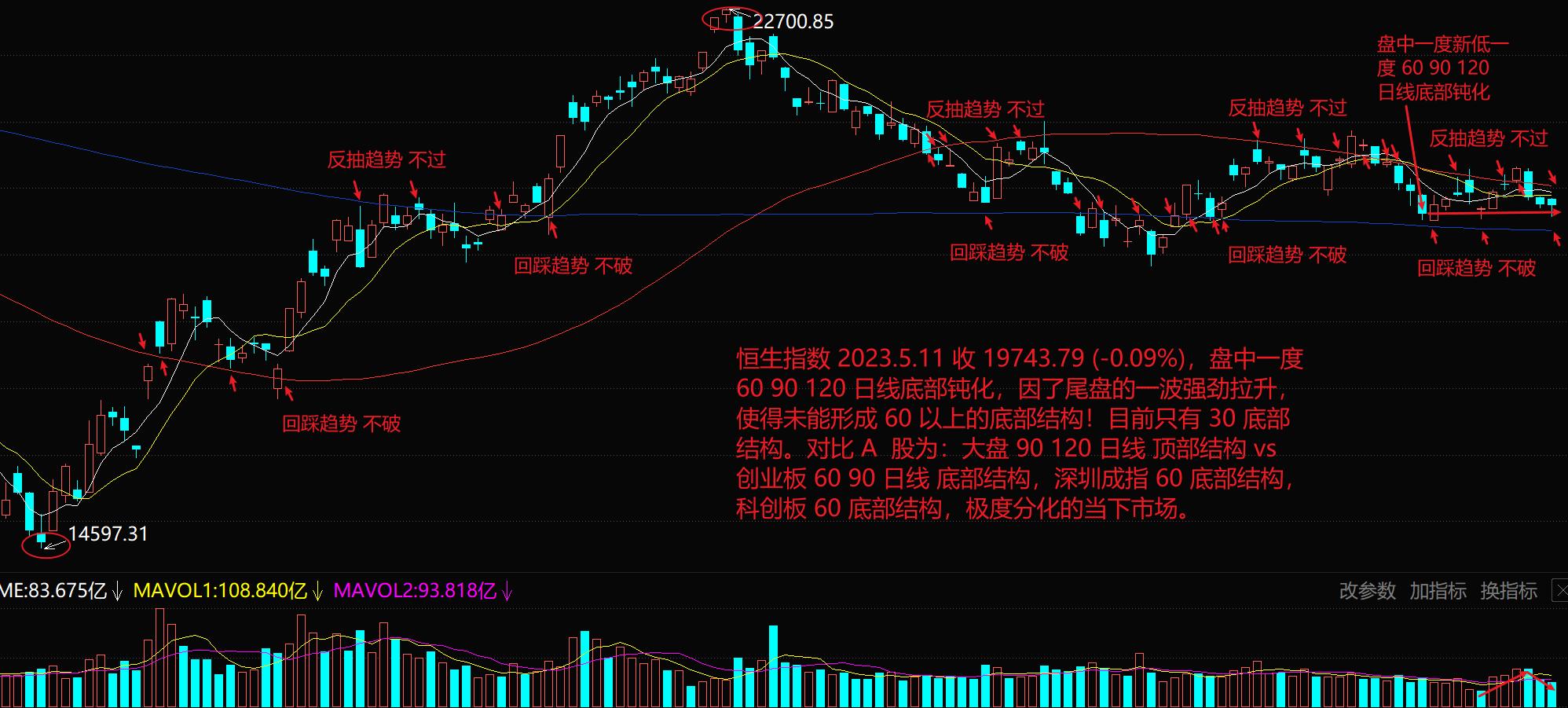 港股回落恒生指数现转跌,恒生指数新低
