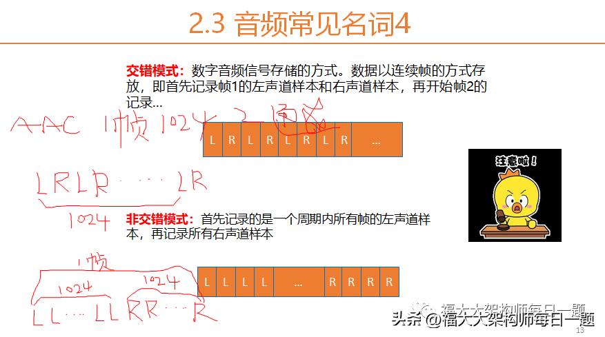 音视频八股文（1）--音视频基础