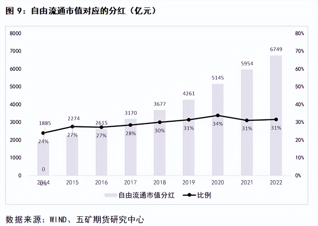 如何分析股市的流动性,股市分析金融