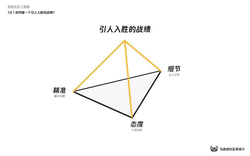 涓烘父鎴忓拰鐢熸椿璁捐,娓告垙绀惧尯鍐呭鍒嗘瀽