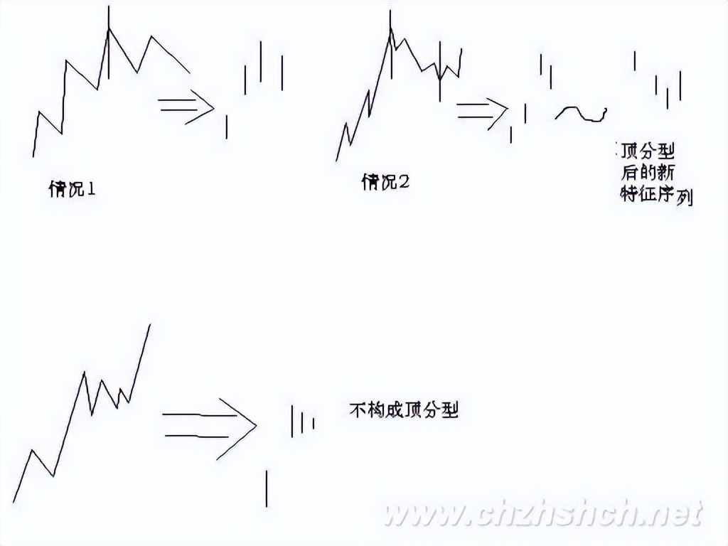 新手炒股票步骤和方法图解,教你炒股票57课图解