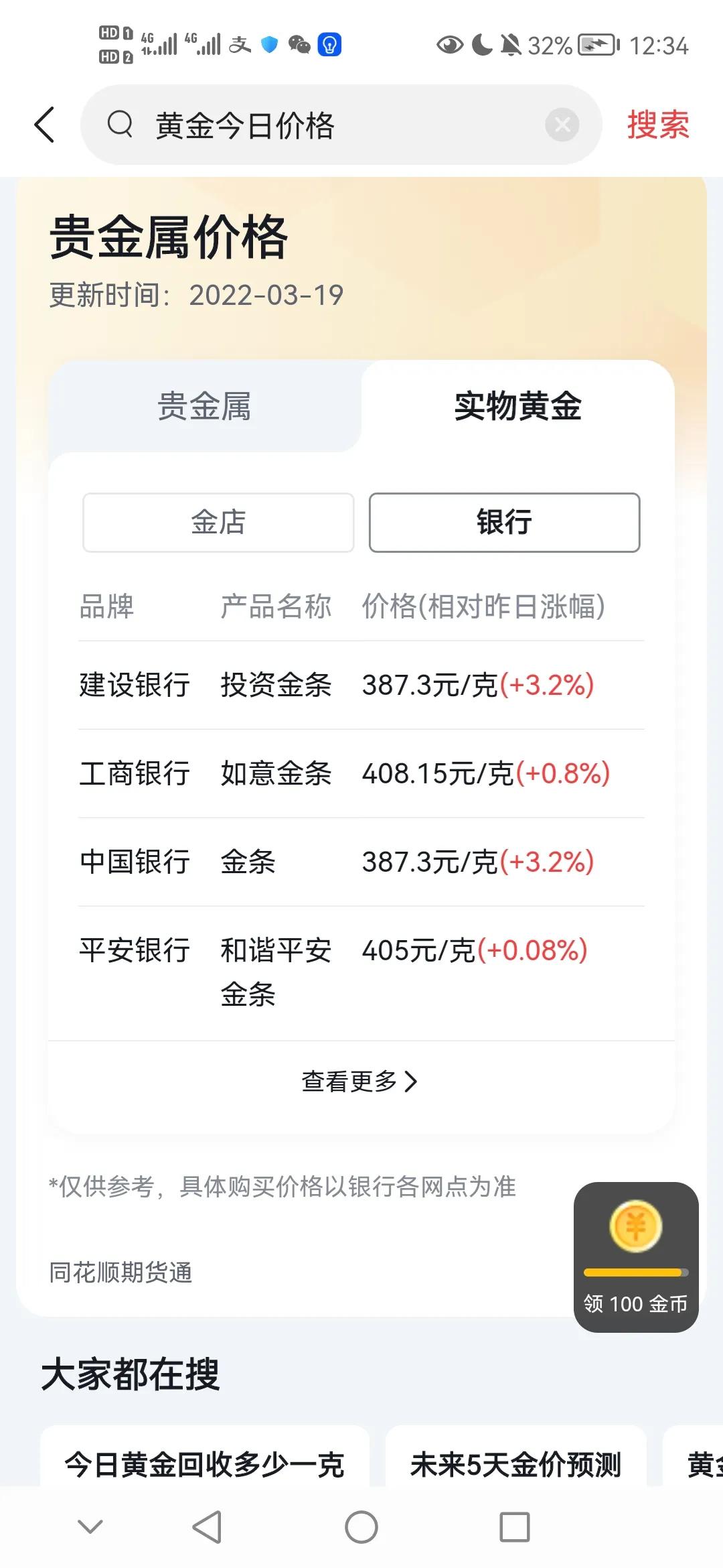 截止到现在金价走势,工商银行黄金今日价格和回收价格