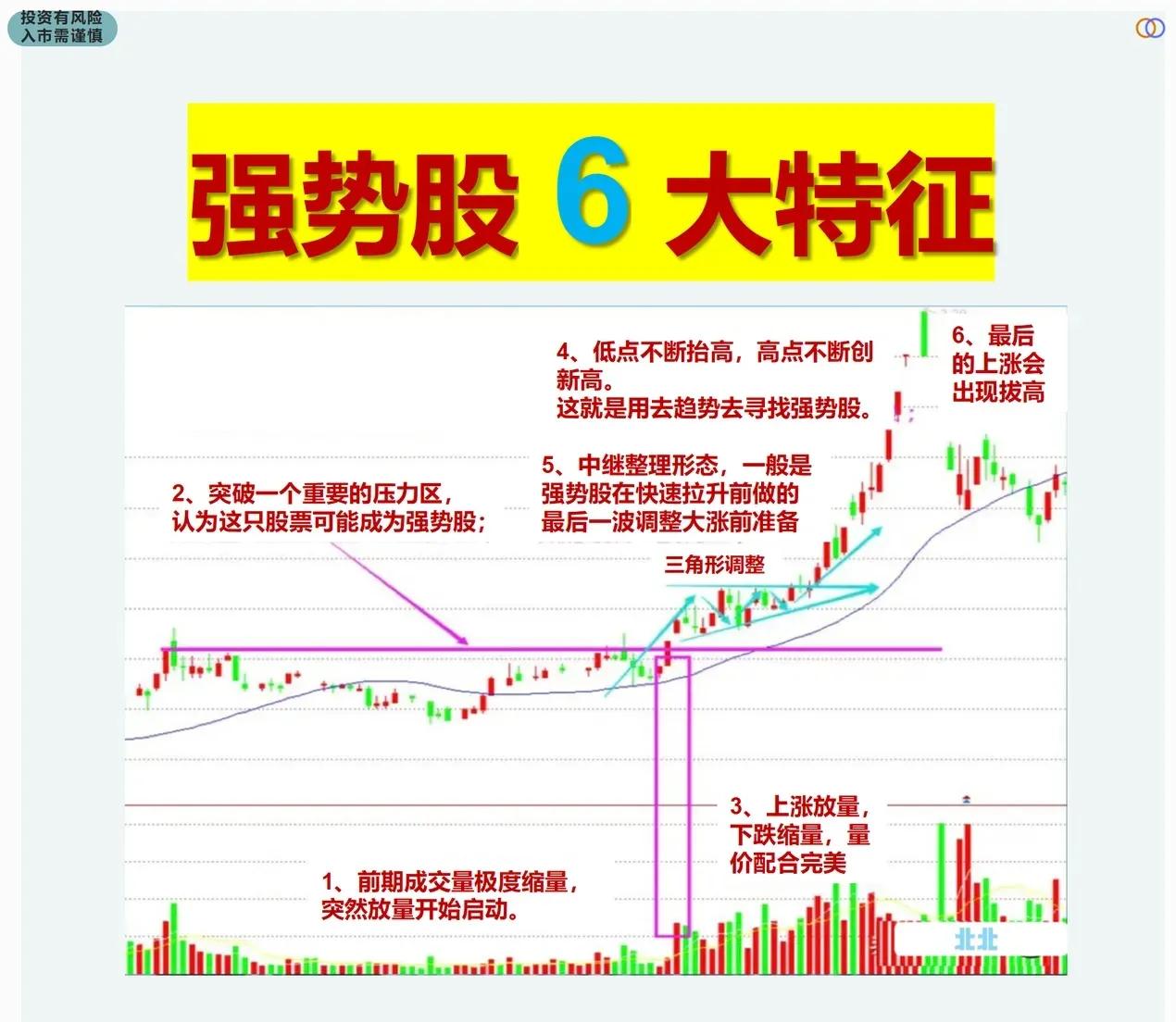 强势股的十种特征,强势股的六大特征