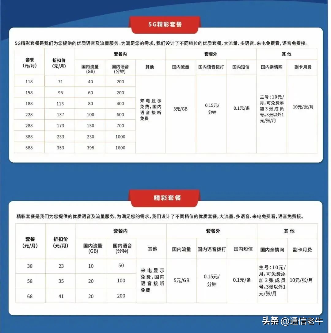 中国广电5g套餐卡,中广电5g低价套餐