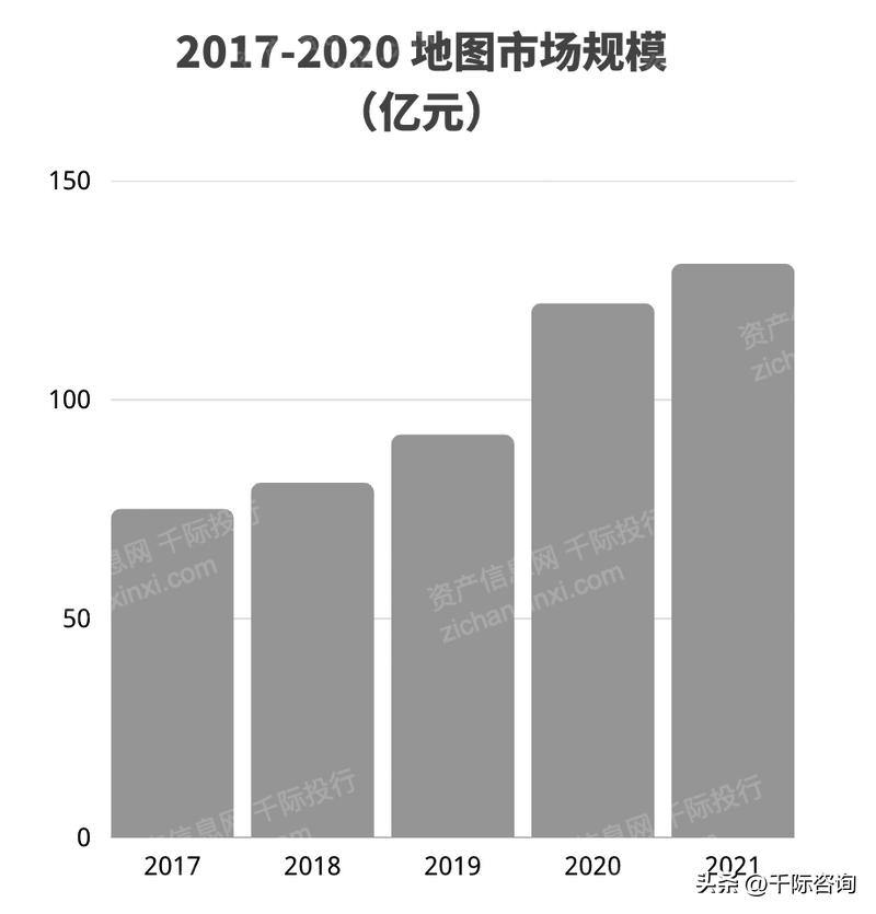 地图行业背景概述,2019-2020年高精地图产业研究报告