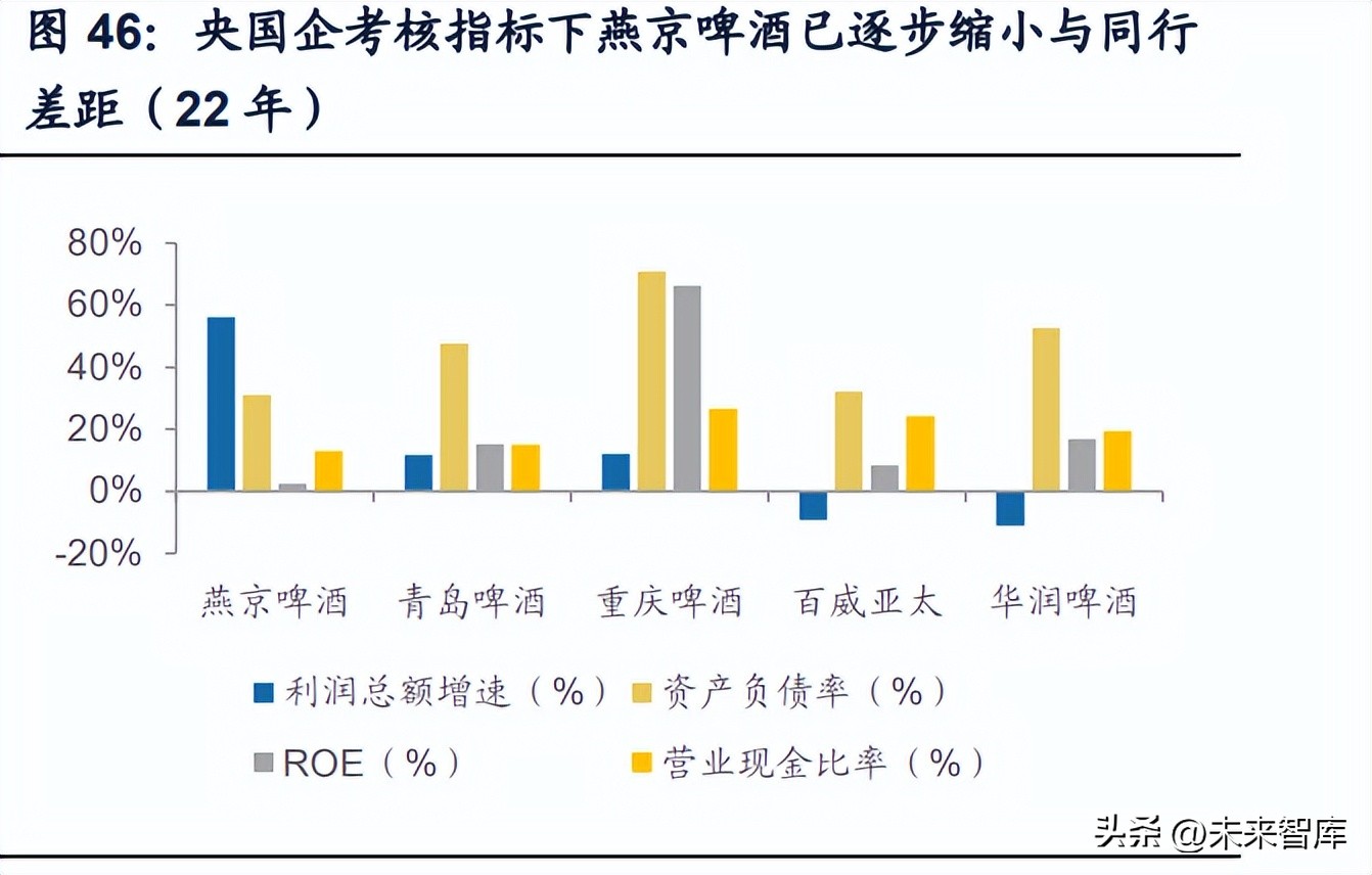 国企改革白酒,白酒营销体制改革是利好还是利空