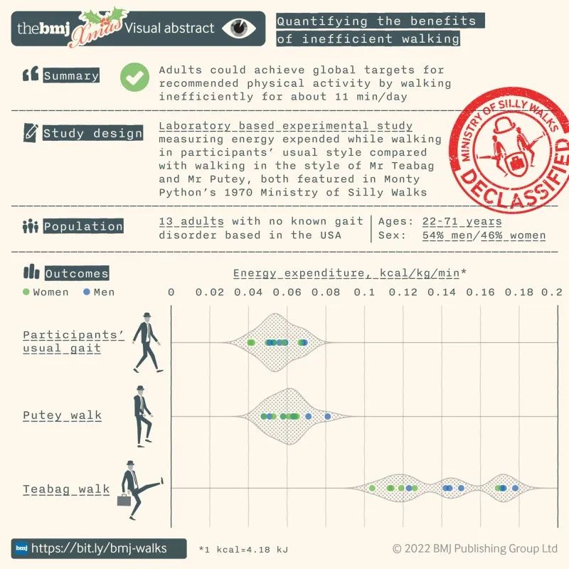 怎样保持每日基本运动量,每天坚持20分钟小运动量