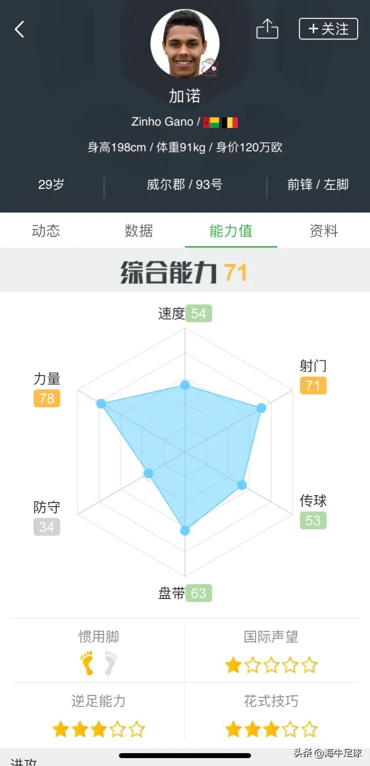 几内亚比绍国脚,几内亚比绍国脚恩巴洛