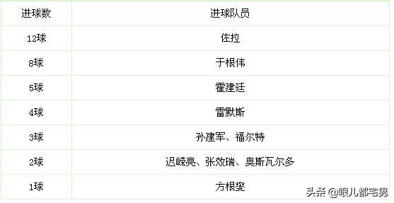 1998年天津泰达甲b联赛冠军,张贵来1998年天津泰达青年队