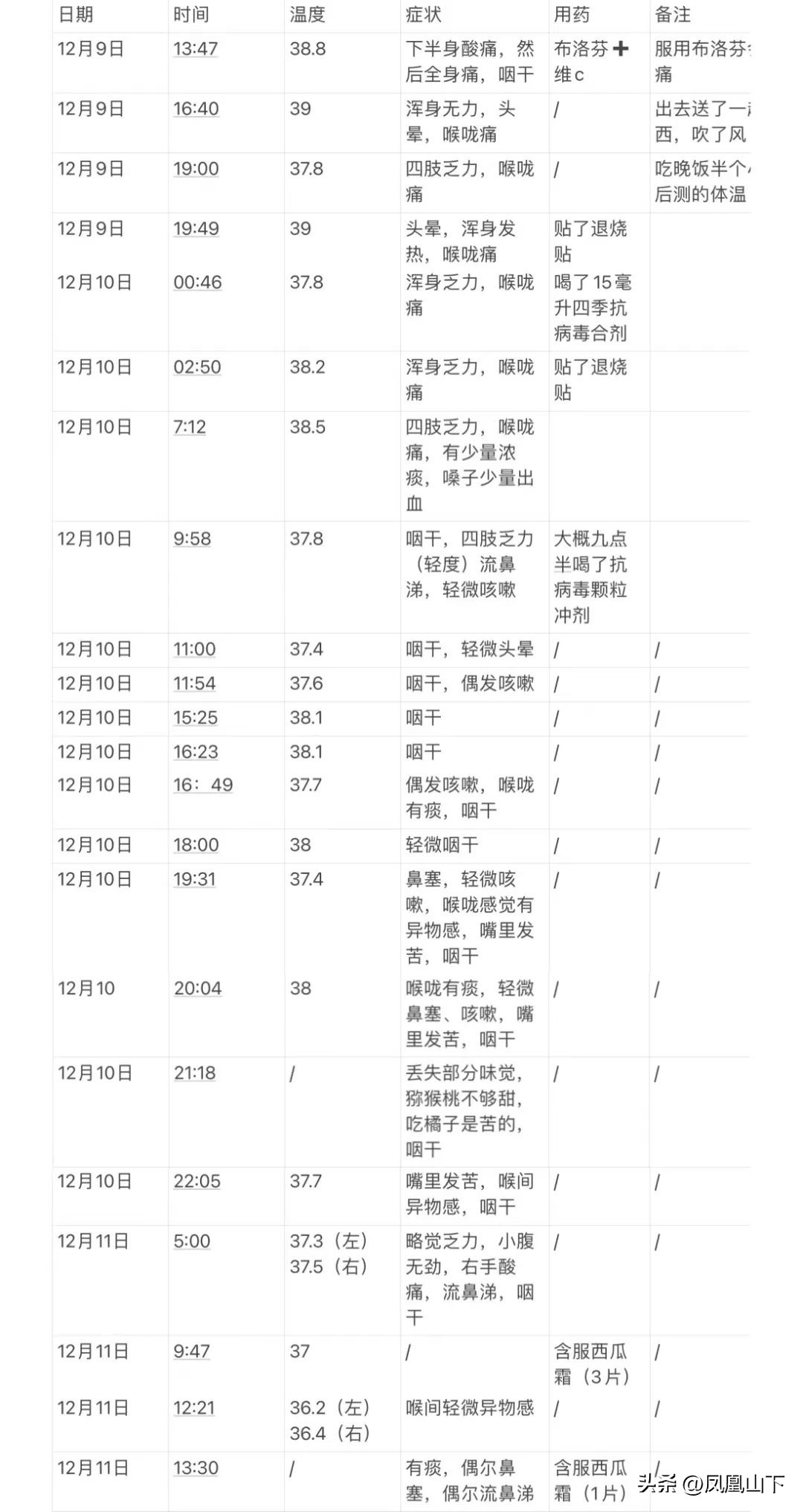 “失去嗅觉和味觉！”达州5名“阳过”的真实经历