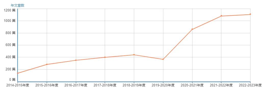 数学双语期刊推荐,数学类核心期刊推荐