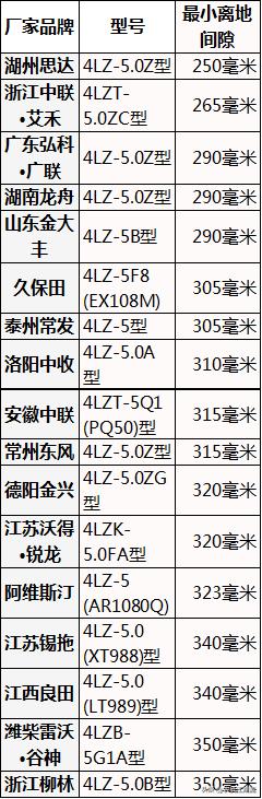 5公斤水稻收割机，主流“战场”之一，谁的性能更优秀？