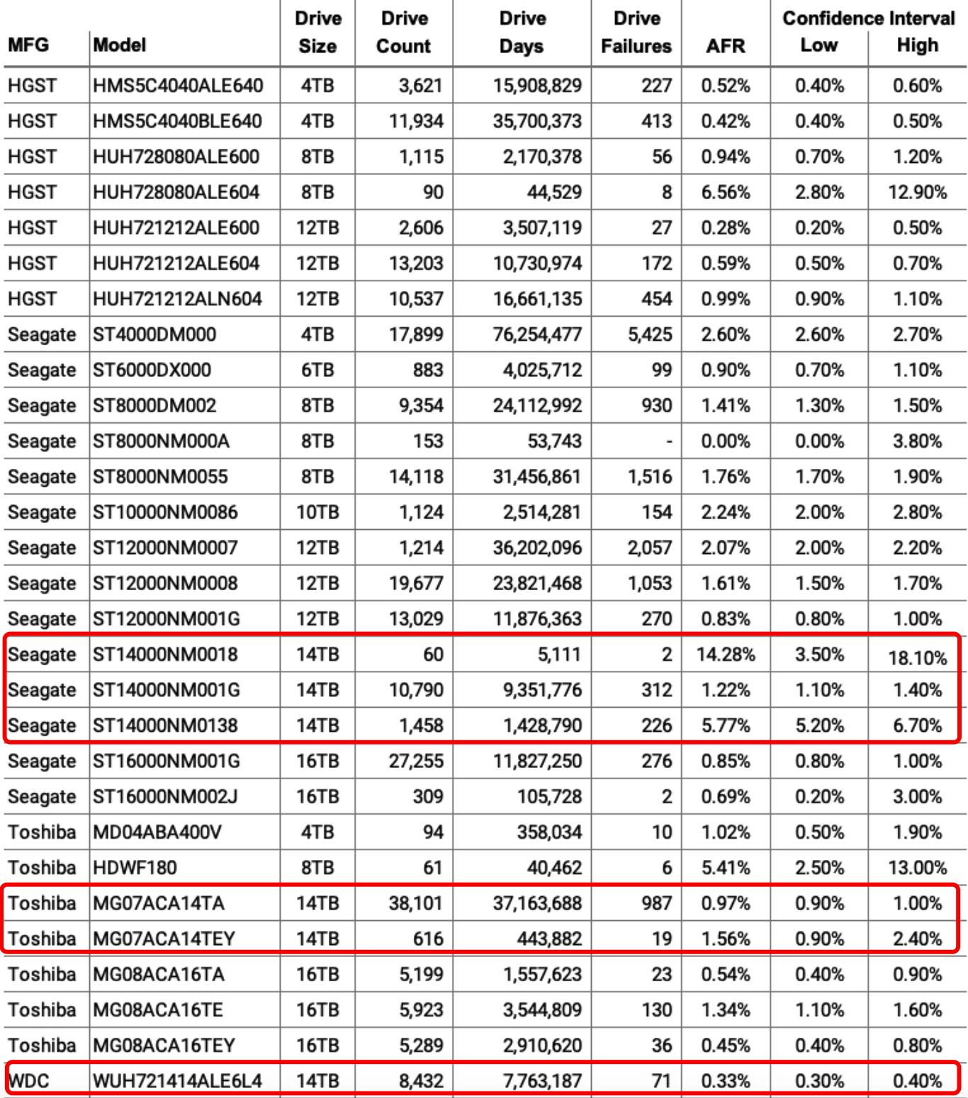 2024年企业级机械硬盘推荐,2020年8月机械硬盘概览及选购指南