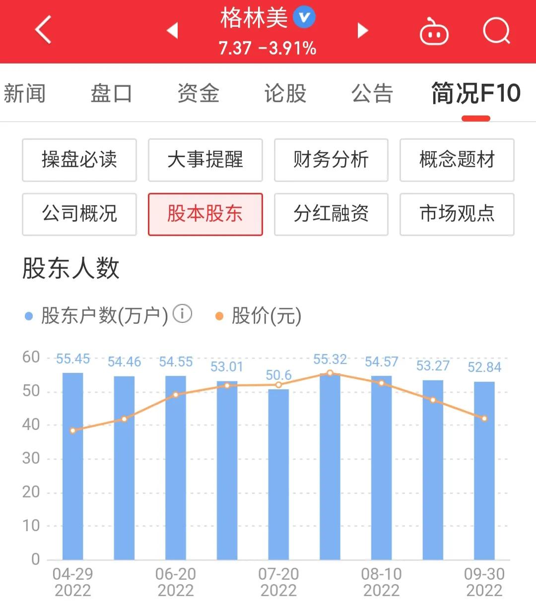 今日格林美股市行情,格林美近期股票跌的原因
