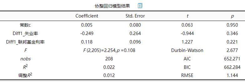 误差修正公式,误差修正模型eviews步骤
