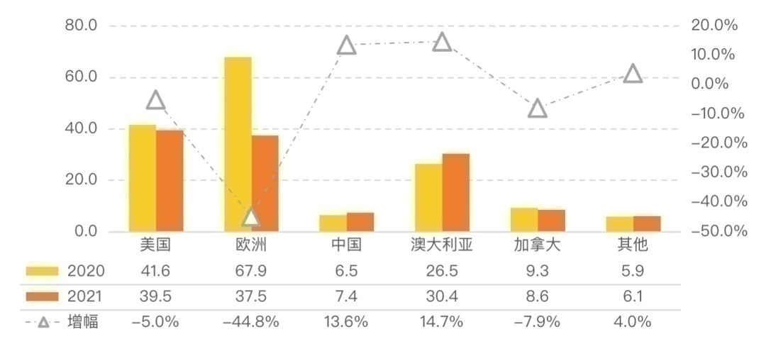 全球工程设计企业排名,enr全球工程设计公司