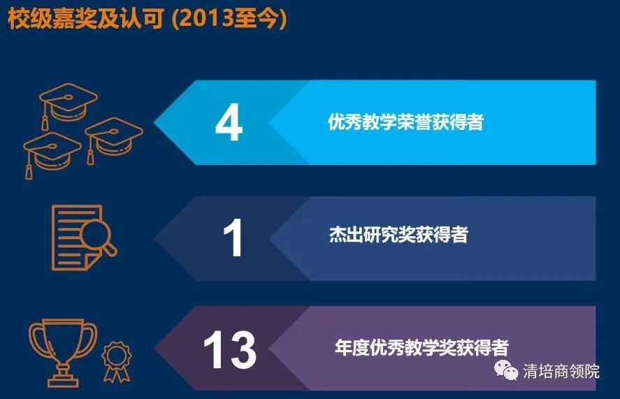 新加坡国立大学博士后研究学者怎么样
