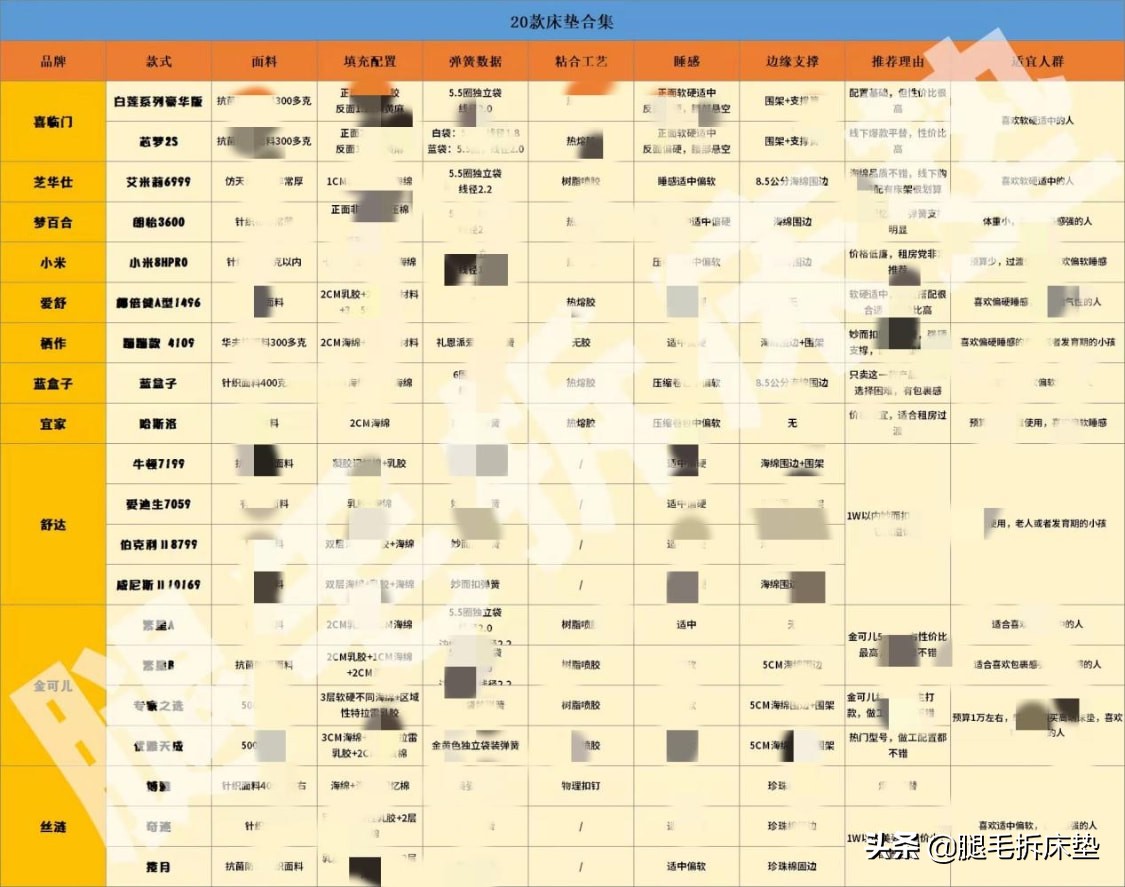 1w以上的科技床垫,评测全网20家床垫
