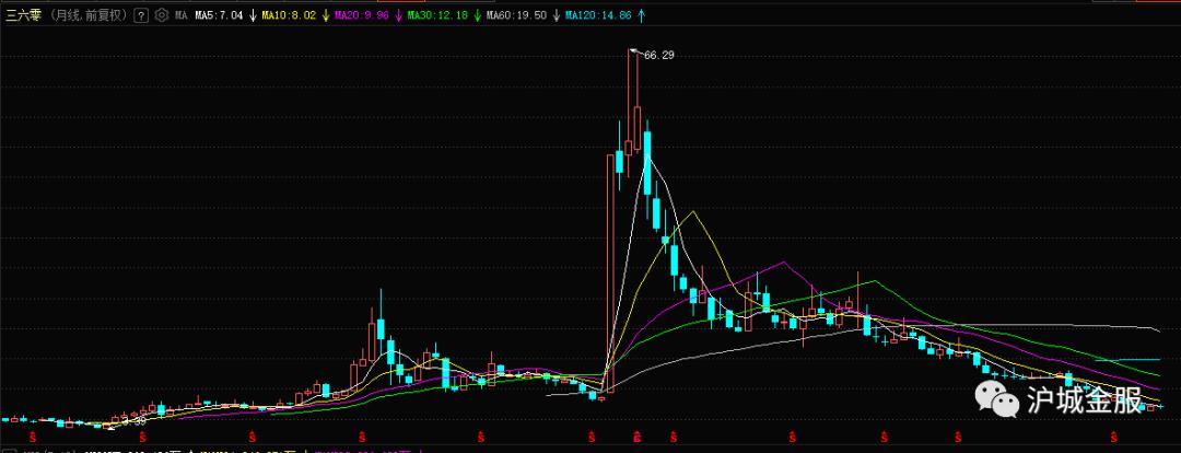 网络安全绝对龙头股票,三六零网络安全龙头