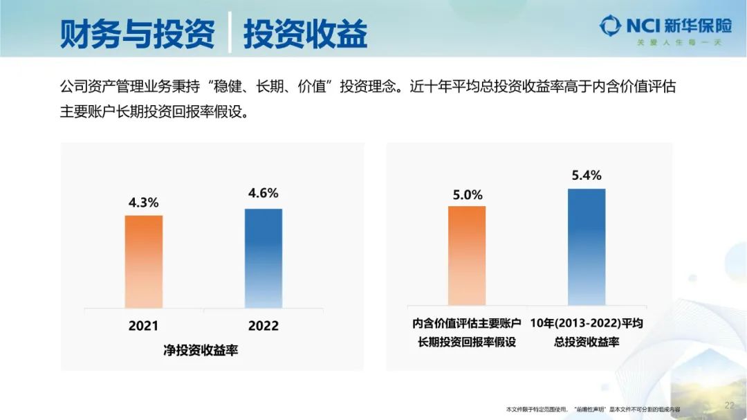 新华保险2022年净利润,新华保险三季度业绩新业务价值