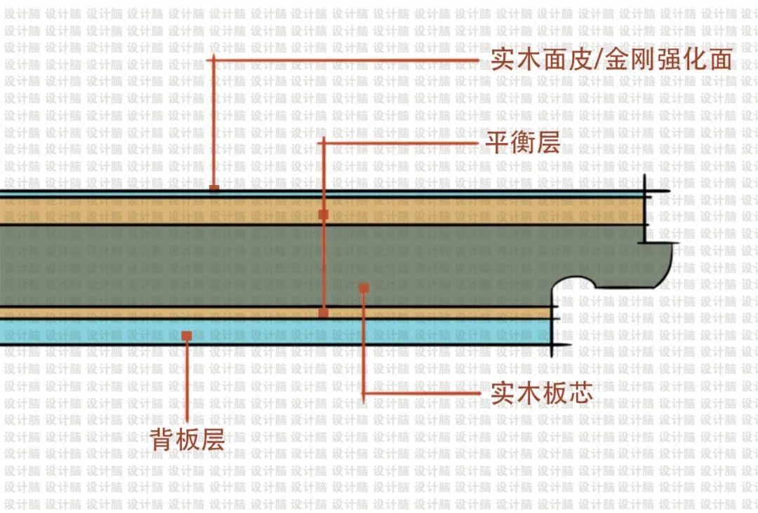 新三层实木地板优缺点,什么是新三层实木复合地板