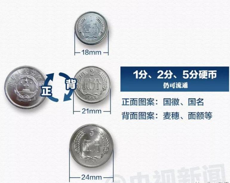 中国很少见的现代纸钞,中国纸钞大全