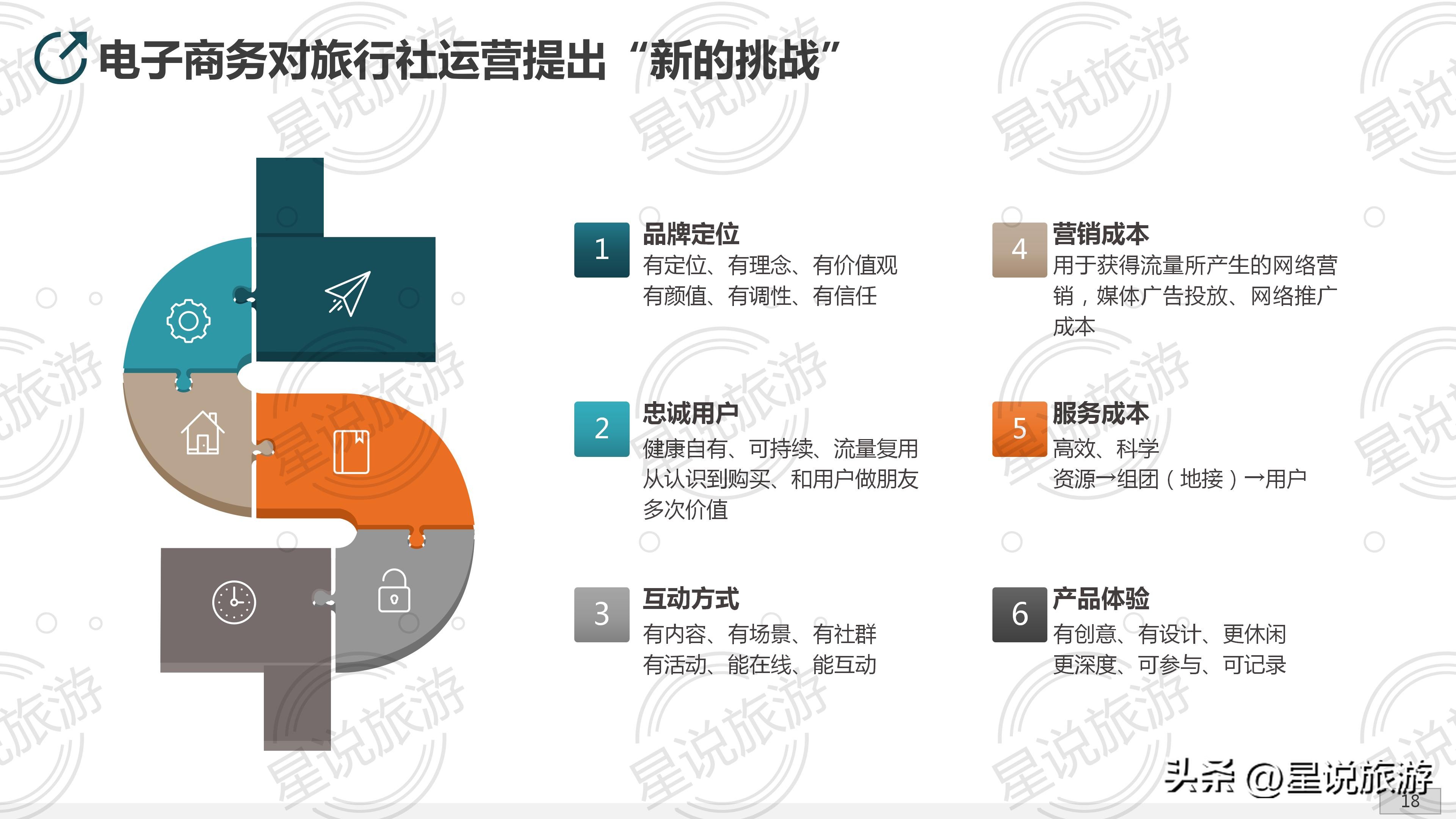 旅游电子商务实训教程,旅游电子商务怎么学