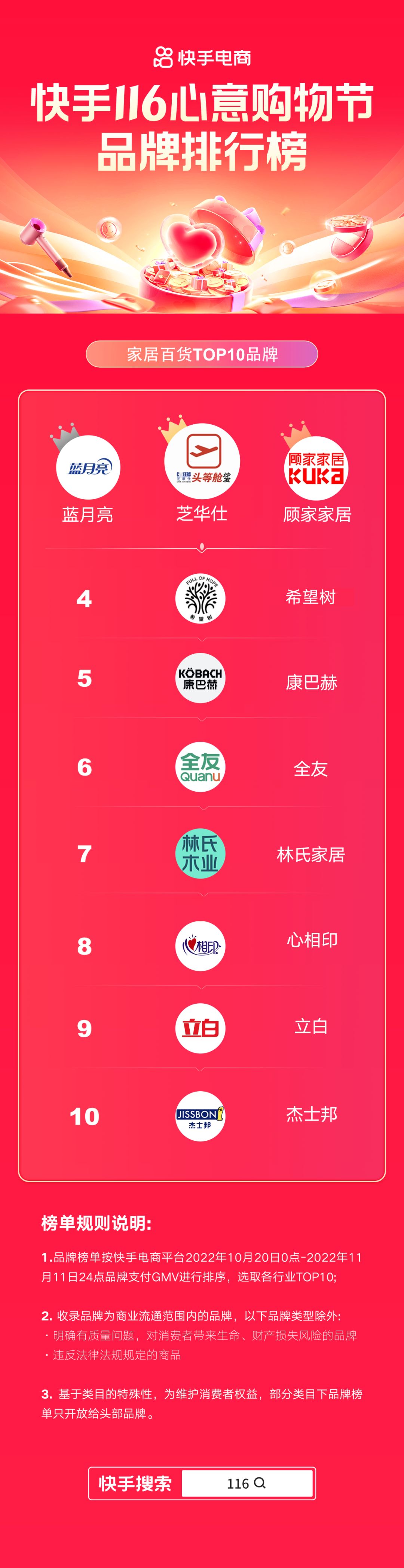 快手今日销售排行榜最新,快手116