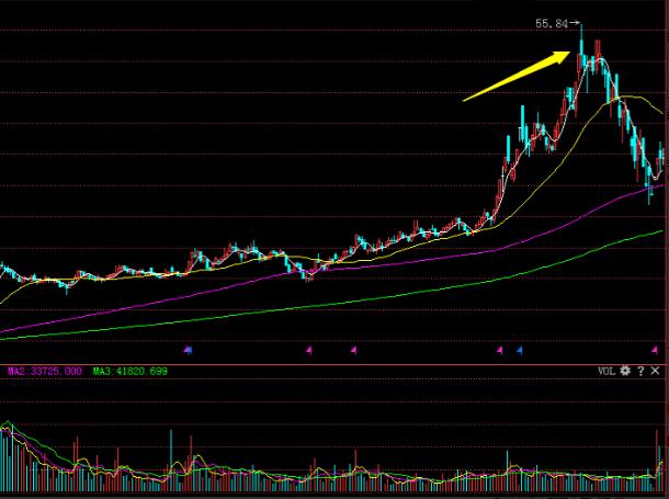 中国股市散户必看,散户不能碰的五类股票