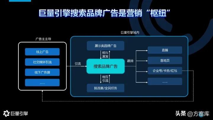 2021抖音营销通案,2022抖音短视频营销通案