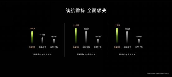 荣耀新品x50十年登峰之作,荣耀x50最新价格优缺点