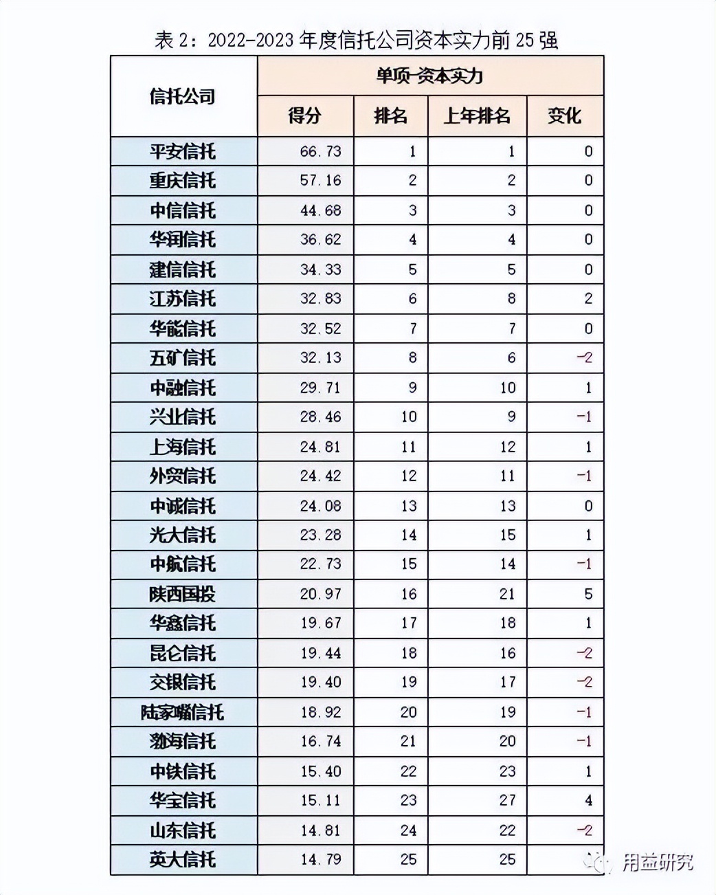 2023年信托公司排名前十,信托实力最新排名