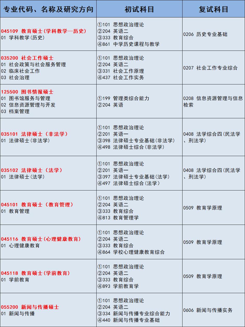扬州大学体育非全日制专业,扬州大学非全日制博士研究生