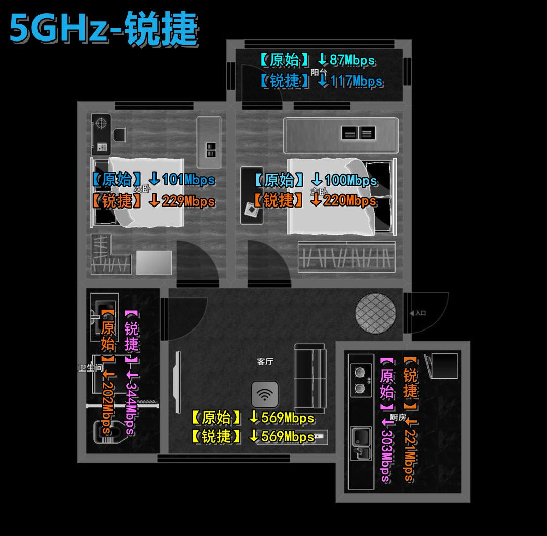 入户500M,两堵墙外卡成狗?如何用好锐捷小兔子改善家庭网络环境
