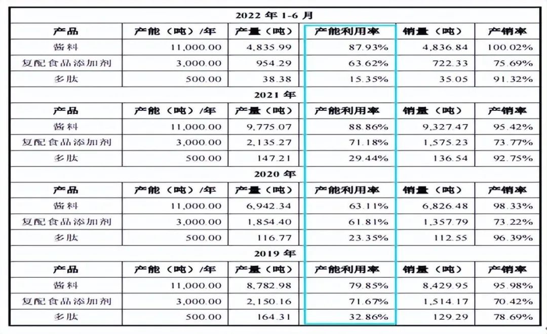 合诚技术,合诚技术股份有限公司好不好