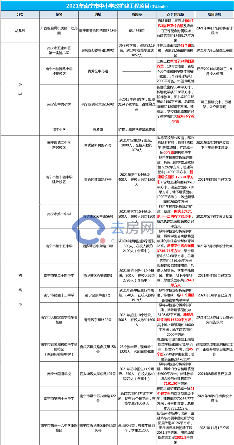 南宁房地产热门话题,南宁楼市话题