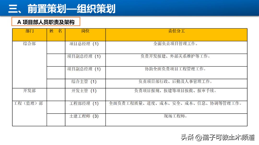 建筑工程工艺工法讲解,建筑工程施工工艺与管理论证