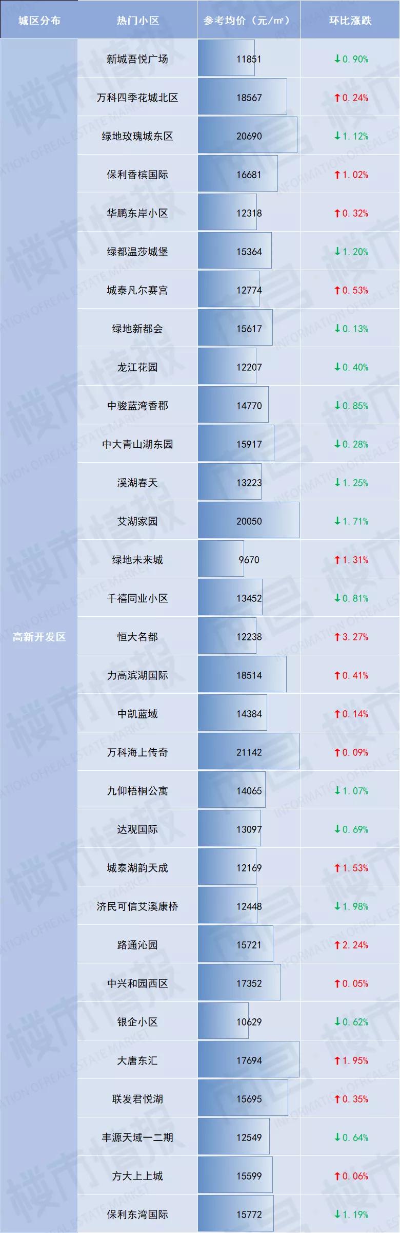 南昌新建区现代米罗二手房价,南昌经开万科金域国际二手房价