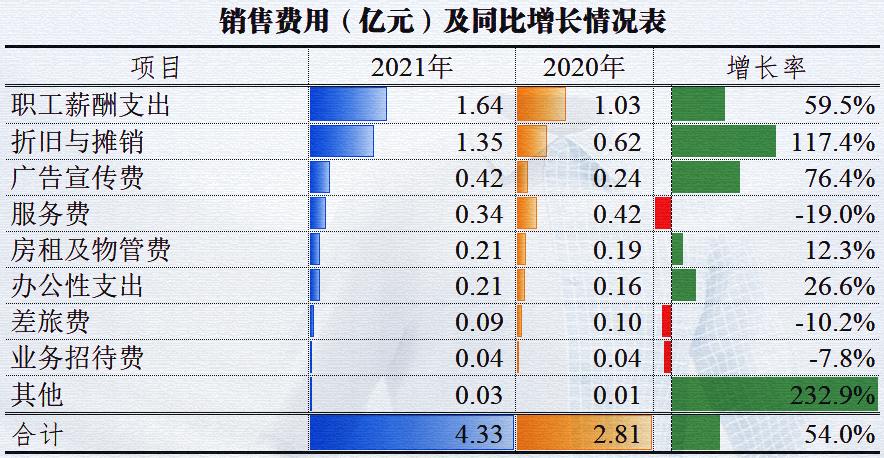 疫情的红利不是太持久，红豆股份想找一个相对持久的新主业