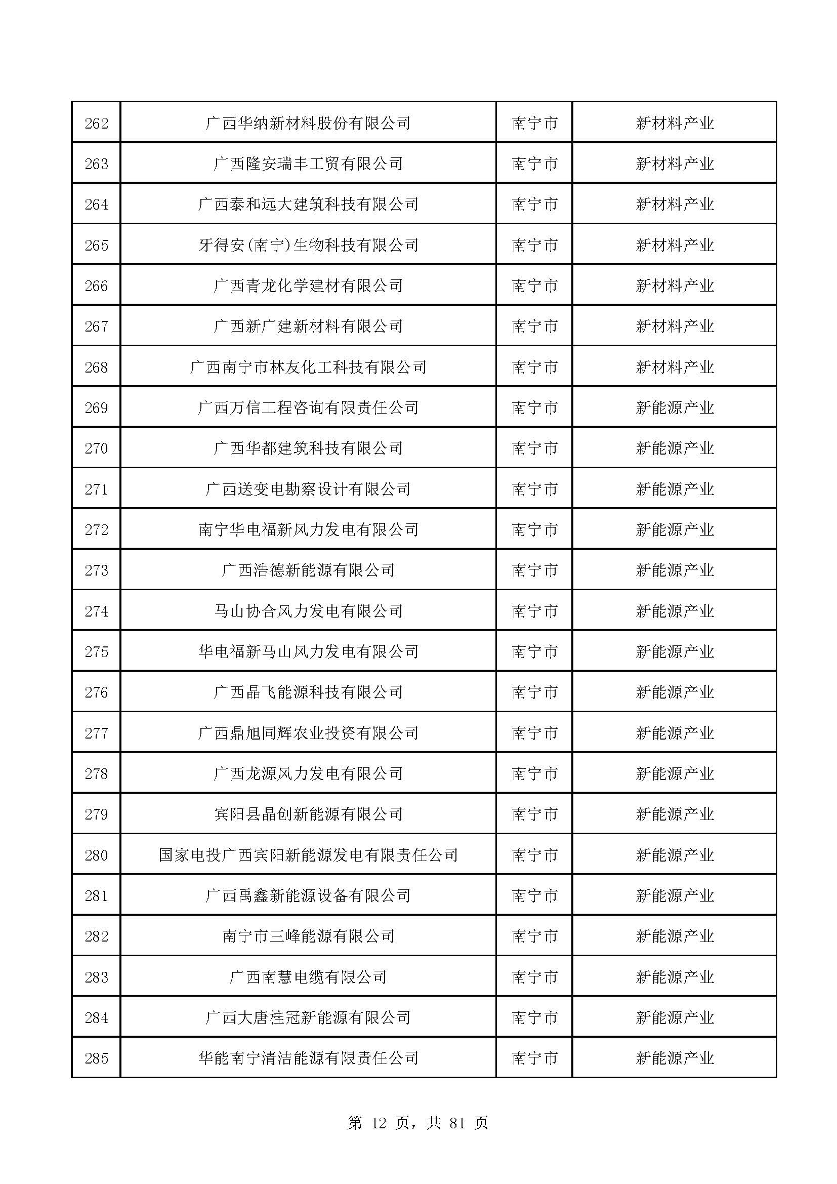 广西计划重点培育千亿级企业,广西重点支持企业名单