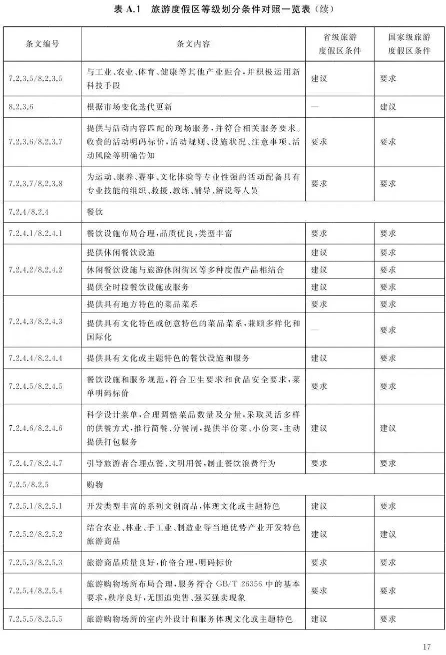 文旅景区是什么,文旅景区